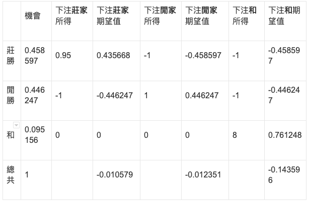 【usdt百家樂教學】新手入門百家樂文章，注意事項？
